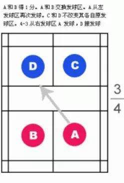 羽毛球双打发球规则