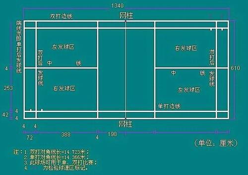 常用羽毛球英文术语