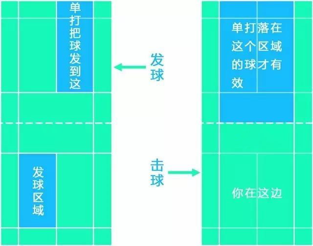 羽毛球规则图解