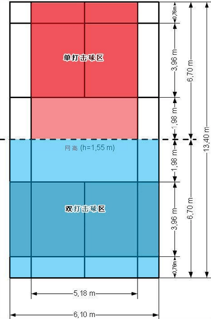 羽毛球规则