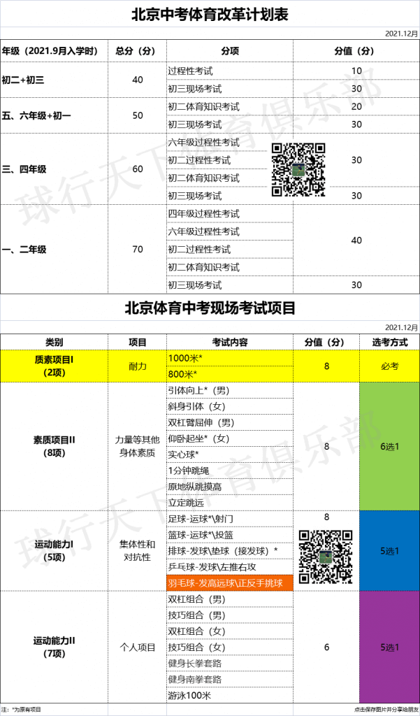 022球行天下寒假羽毛球集训班招生"