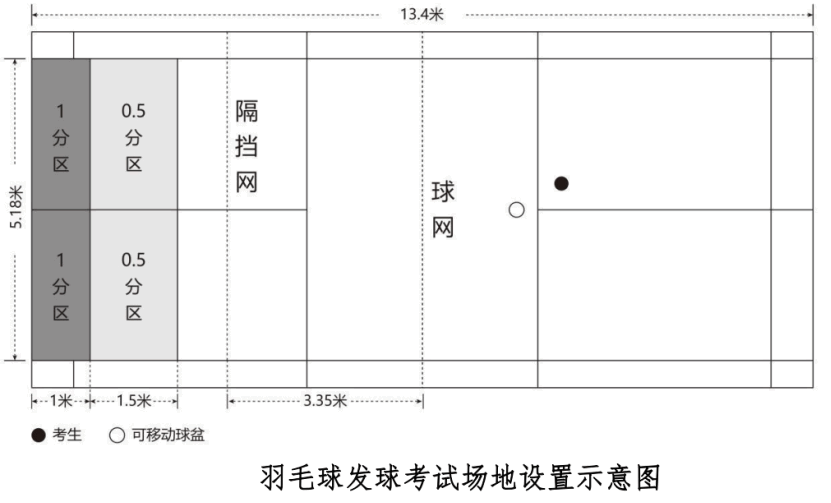 北京体育中考羽毛球-精准提高
