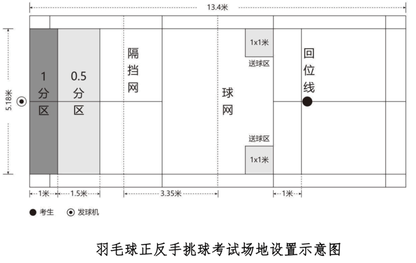 北京体育中考羽毛球-精准提高